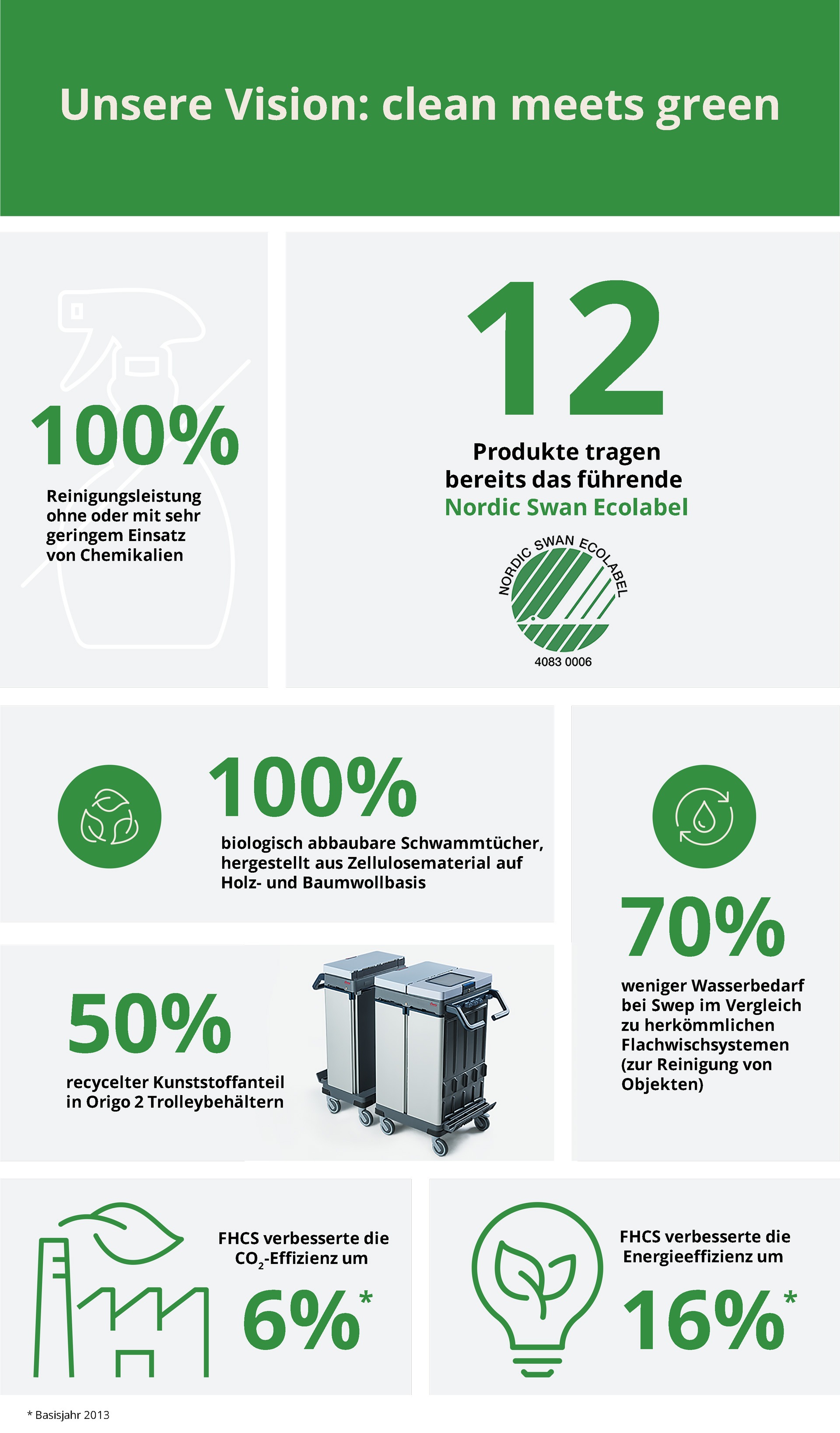 WEB-Sustainability_Graphic_V2_DE.jpg